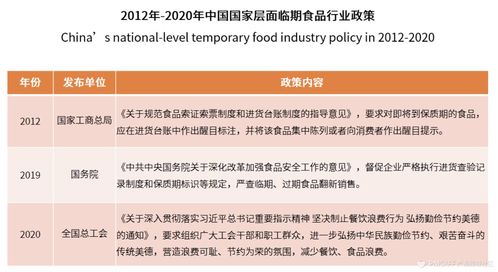 臨期食品創(chuàng)業(yè) 風口已至，孵化器如何賦能新賽道