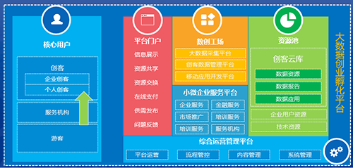 大數據賦能新時代 打造高效智能的創業孵化器管理服務體系